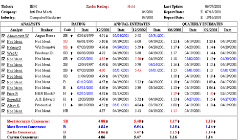 Current Ratings