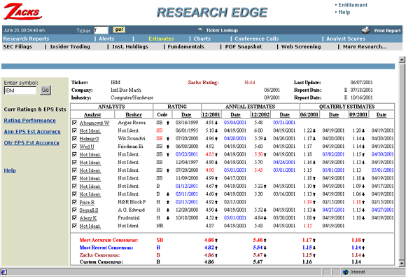 Estimates