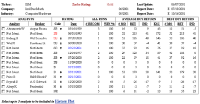 Ratings